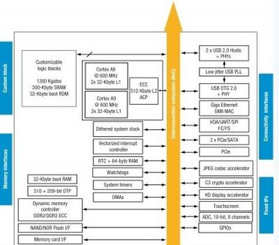 ST擴(kuò)大SPEAr?微處理器產(chǎn)品陣線，賦能高性能計(jì)算機(jī)網(wǎng)絡(luò)工程設(shè)計(jì)