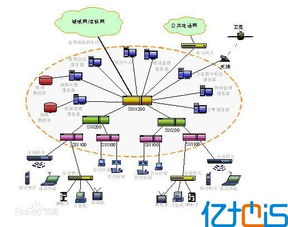 計算機網絡工程的設計 從藍圖到實現