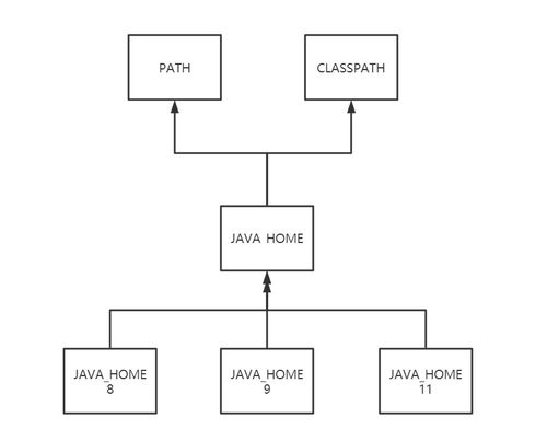 Java高級開發工程師新電腦配置與網絡環境部署指南