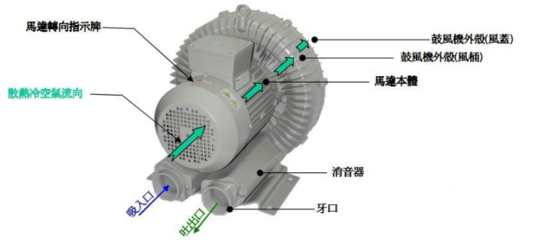 DG-800-26 7.5KW 水泵及其核心配件制造技術解析