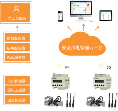 智慧工地監控系統 構建安全高效施工新生態